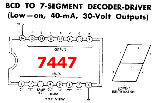 7447 - BCD to 7-Segment Decoder Driver - DataSheetGo.com