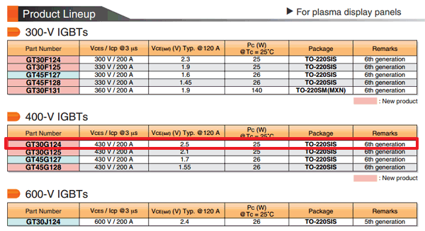 30G124 PDF - 430V 200A GT30G124 - DataSheetGo.com