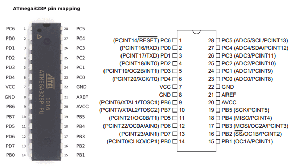 https://upload.wikimedia.org/wikipedia/commons/thumb/f/f9/ATmega328P_28-PDIP.svg/465px-ATmega328P_28-PDIP.svg.png 