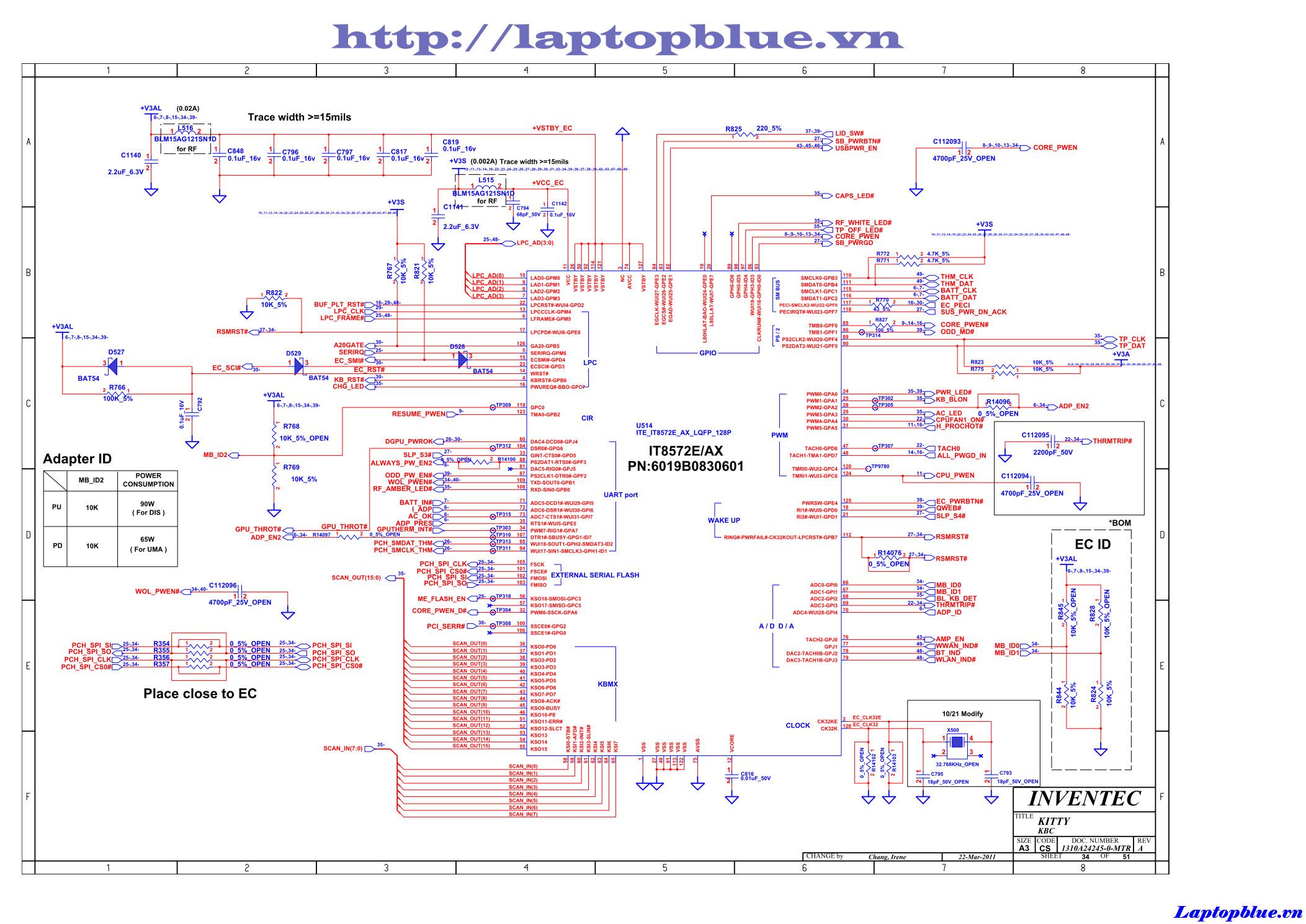 IT8572E Datasheet PDF - Power IC Chipset, QFP 128 - ITE