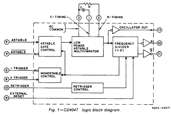 datasheet cd4047
