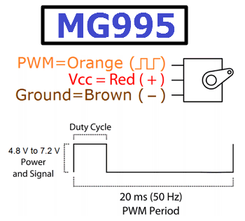 MG995 datasheet pinout