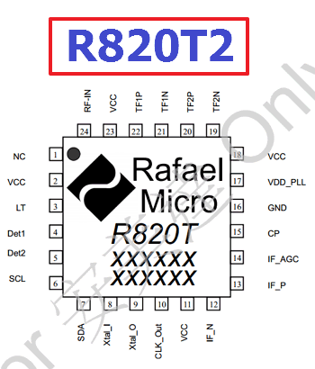 R820T2 datasheet pinout