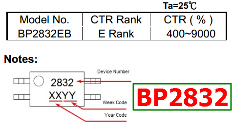 BP2832 photo coupler