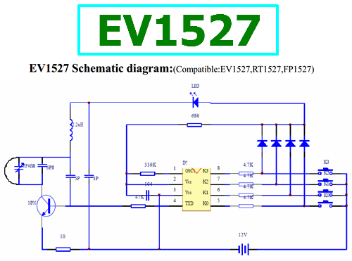 EV1527 Datasheet - 8Pin, OTP Encoder - Silvan Chip
