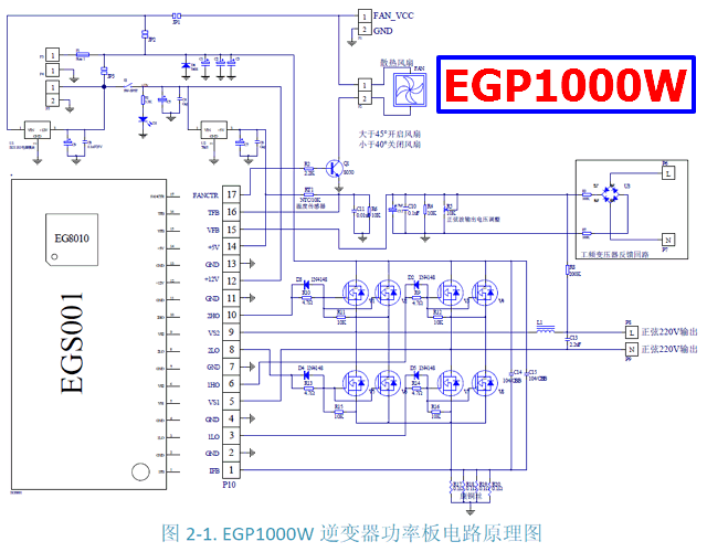 Egp1000w Manual - Sine Wave Inverter Power Board