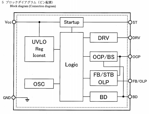 SSC1S311 Block Diagram