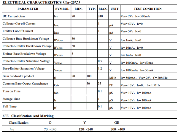 C2655 Datasheet PDF - 50V, NPN Power Amplifier - TO-92L
