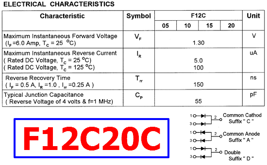 F12C20C datasheet