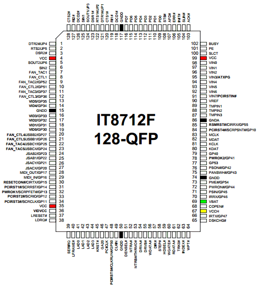 IT8712F Datasheet