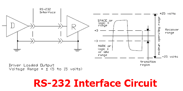 rs-232-interface-circuit