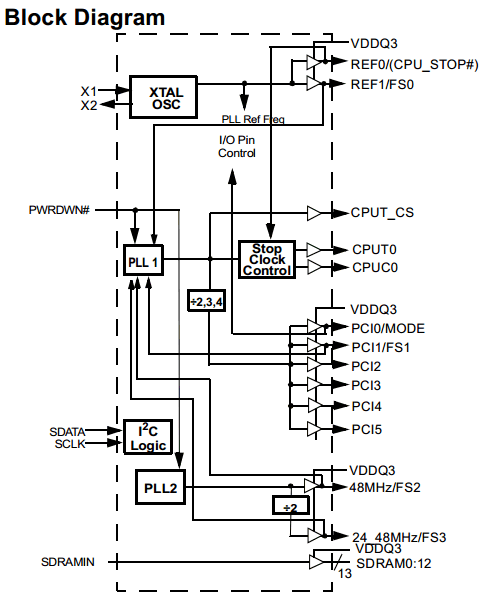 W210 datasheet Block Diagram