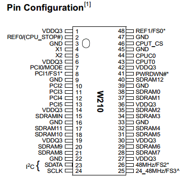W210