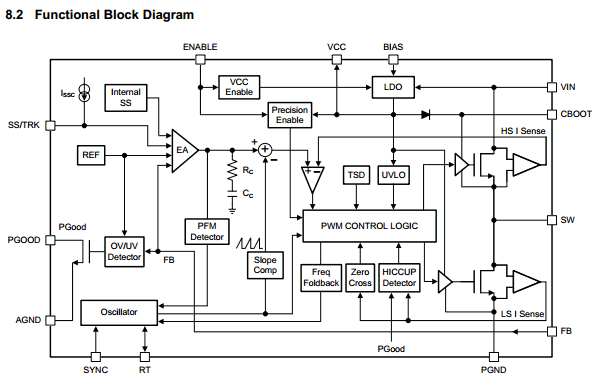 LM43603 Datasheet Diagram