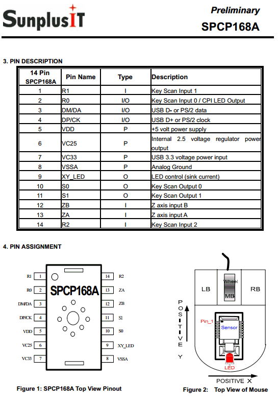 SPCP168A Datasheet
