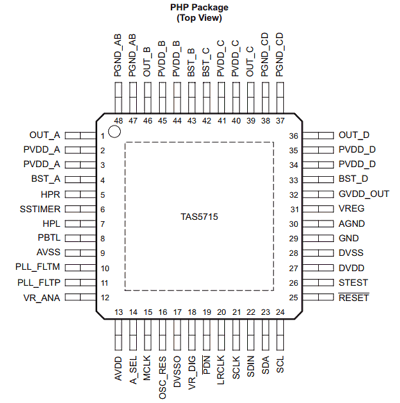 TAS5715 Datasheet