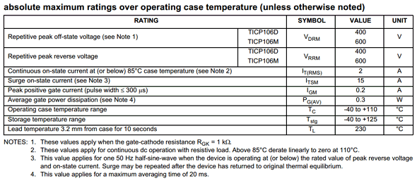 TICP106 Datasheet