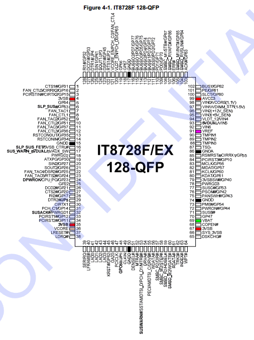 IT8728F Datasheet