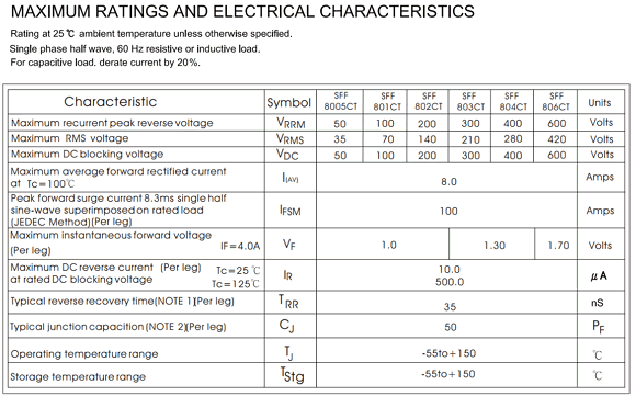 SFF806CT datasheet
