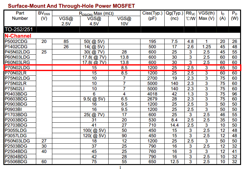 P70N02LDG mosfet