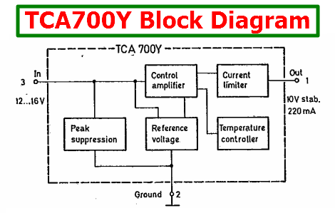 TCA700Y block diagram