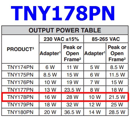 TNY178PN output power table