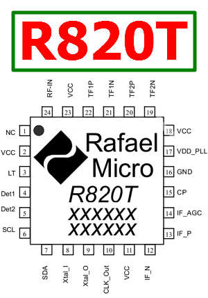 R820T datasheet pdf