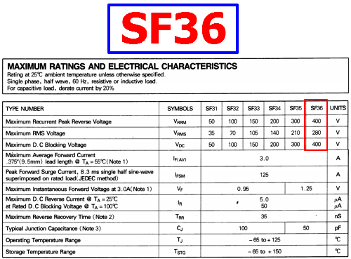 SF36 datasheet