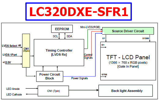 LC320DXE-SFR1 Datasheet Meta Search