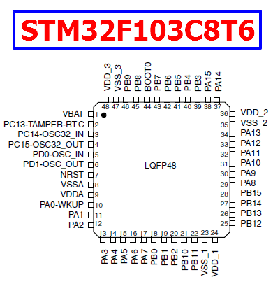 STM32F103 Electronic Components