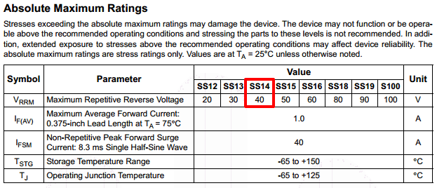 ss14-diode-maximum-ratings