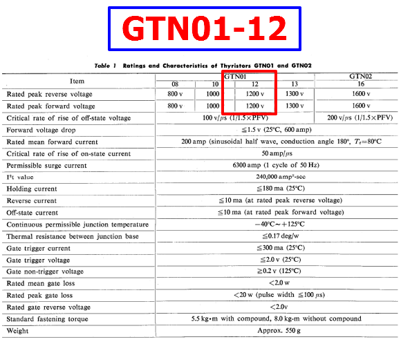 GTN01-12 datasheet fuji
