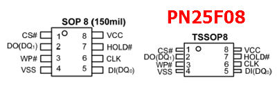 PN25F08 pinout datasheet