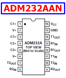 ADM232AAN-datasheet-pinout