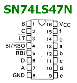SN74LS47 Datasheet Meta Search