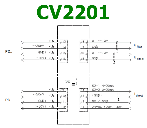 CV2201 Datasheet PDF - Measuring Amplifier Module