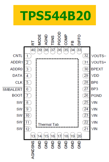 TPS544B20 pinout