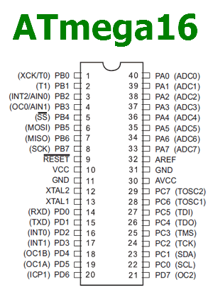 ATmega16 pinout