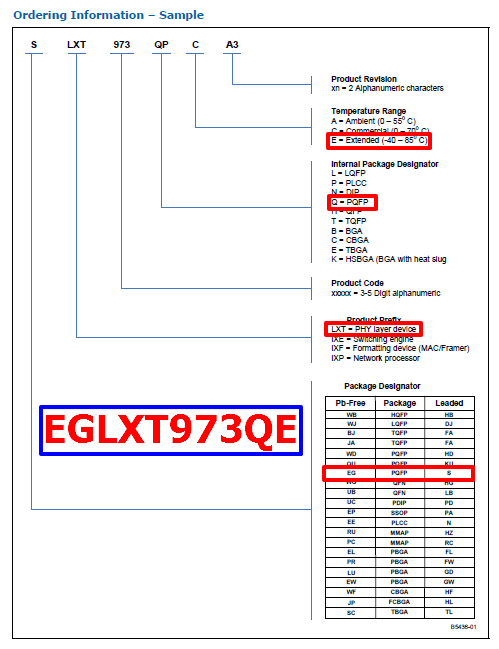 EGLXT973E Odering Information