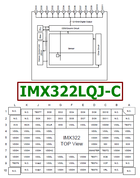 IMX322LQJ-C pinout