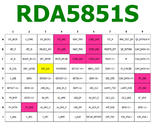 RDA5851S pinout diagram