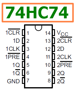 74HC74 datasheet pinout