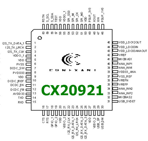 CX20921 datasheet pinout