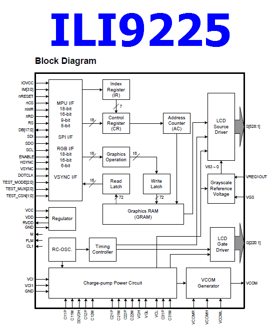 ILI9225 datasheet block diagram