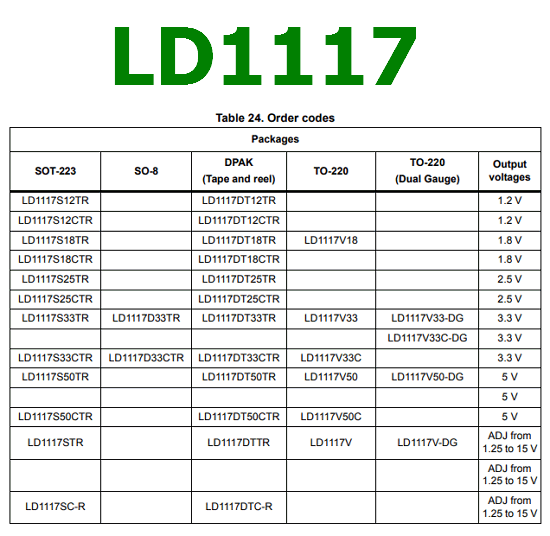 LD1117 ordering information