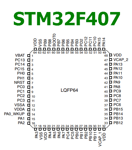 STM32F407 datasheet pinout