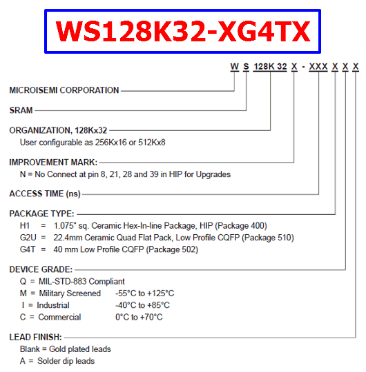 WS128K32-XG4TX SRAM