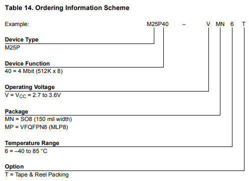 M25P40 ordering information