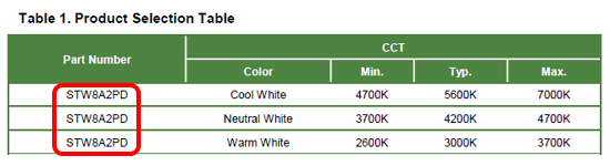 STW8A2PD information
