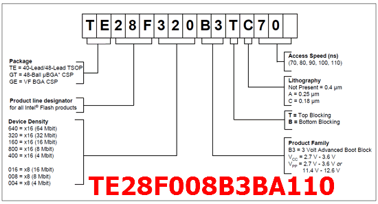 TE28F008B3BA110 ordering information